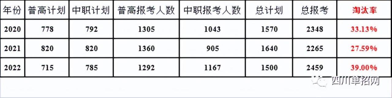 四川财经职业学院（附单招专业及分数线）-广东技校排名网