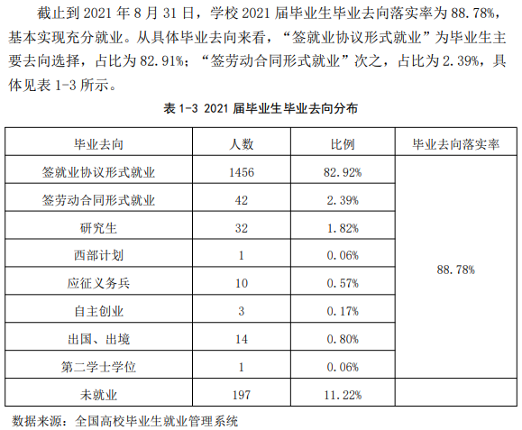 陕西科技大学镐京学院就业率及就业前景怎么样（含2021届就业质量报告）