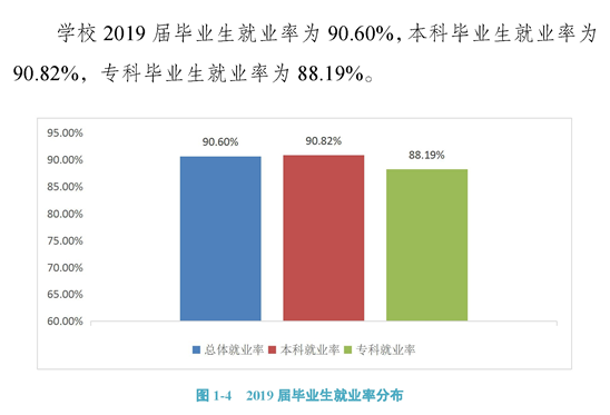 重庆人文科技学院就业率及就业前景怎么样（含2021届就业质量报告）