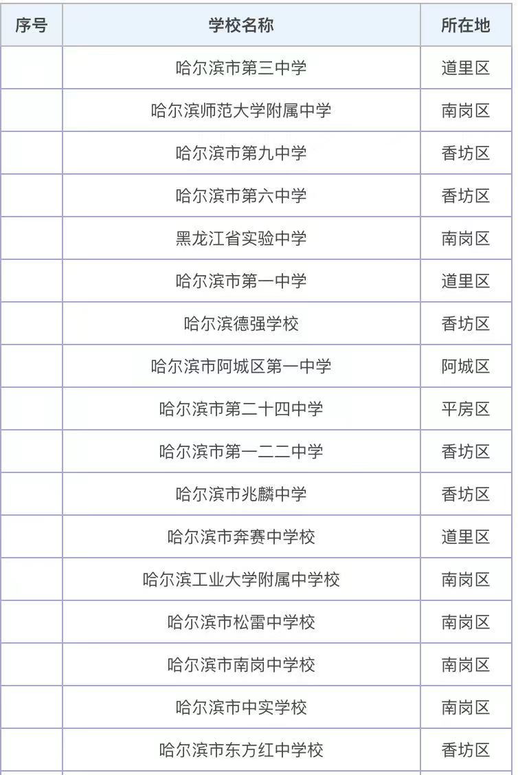 哈尔滨市重点高中有哪些学校？哈尔滨市重点高中排名一览表