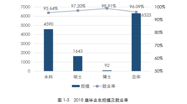 中国石油大学（华东）就业率及就业前景怎么样（含就业质量报告）