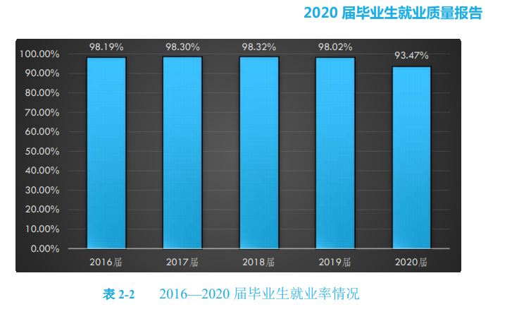 北京工业职业技术学院就业率及就业前景怎么样（含就业质量报告）