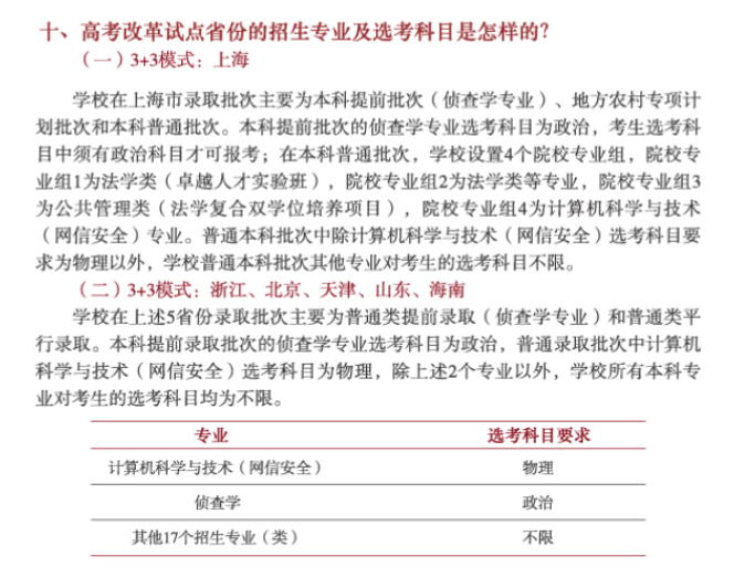 2021年华东政法大学各专业选科要求对照表（3+3模式招生）