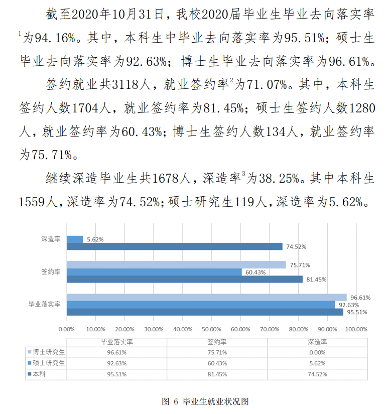 中国政法大学就业率及就业前景怎么样（含2021届就业质量报告）