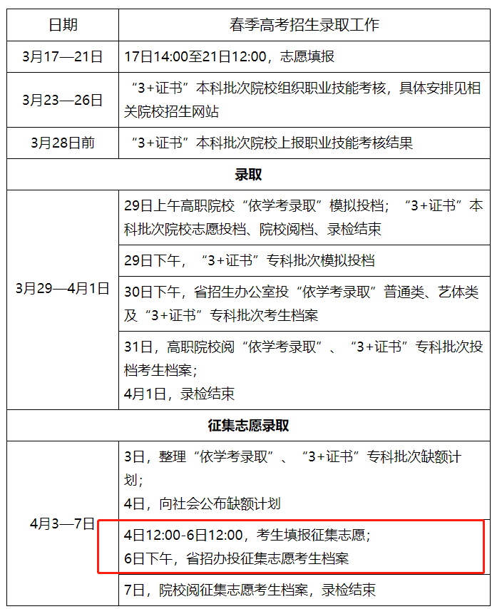 3+证书退档了什么时候补录？（附：分数要求）-广东技校排名网
