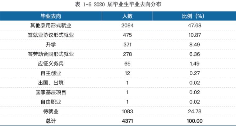 湖南环境生物职业技术学院就业率及就业前景怎么样（含2021届就业质量报告）