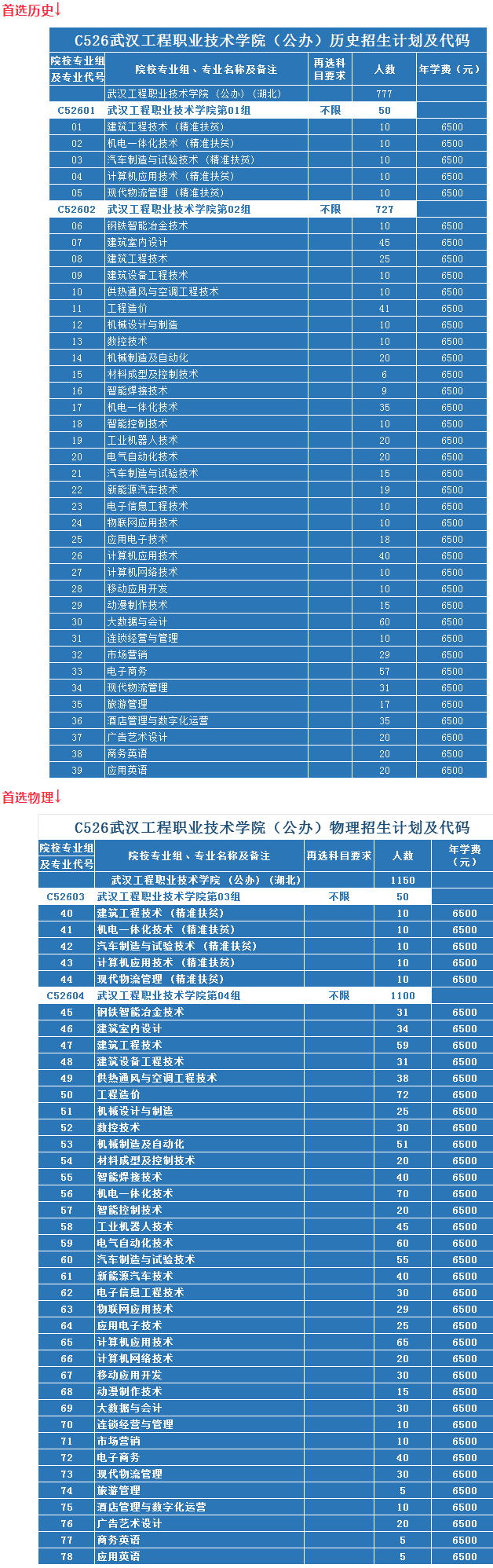 武汉工程职业技术学院学费多少钱一年-各专业收费标准