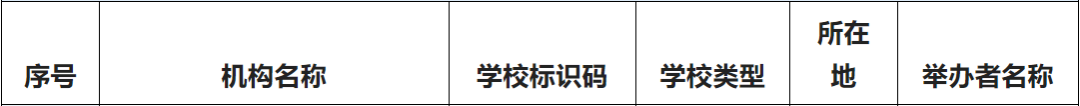 大理技师学院有哪些专业（附大理中专学校名单）-广东技校排名网