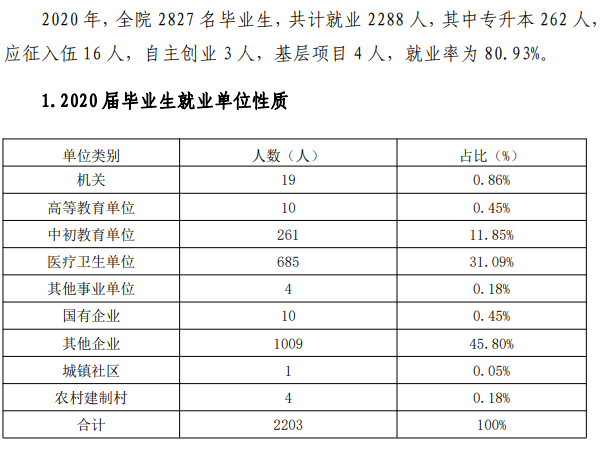 汉中职业技术学院就业率及就业前景怎么样（含2021届就业质量报告）