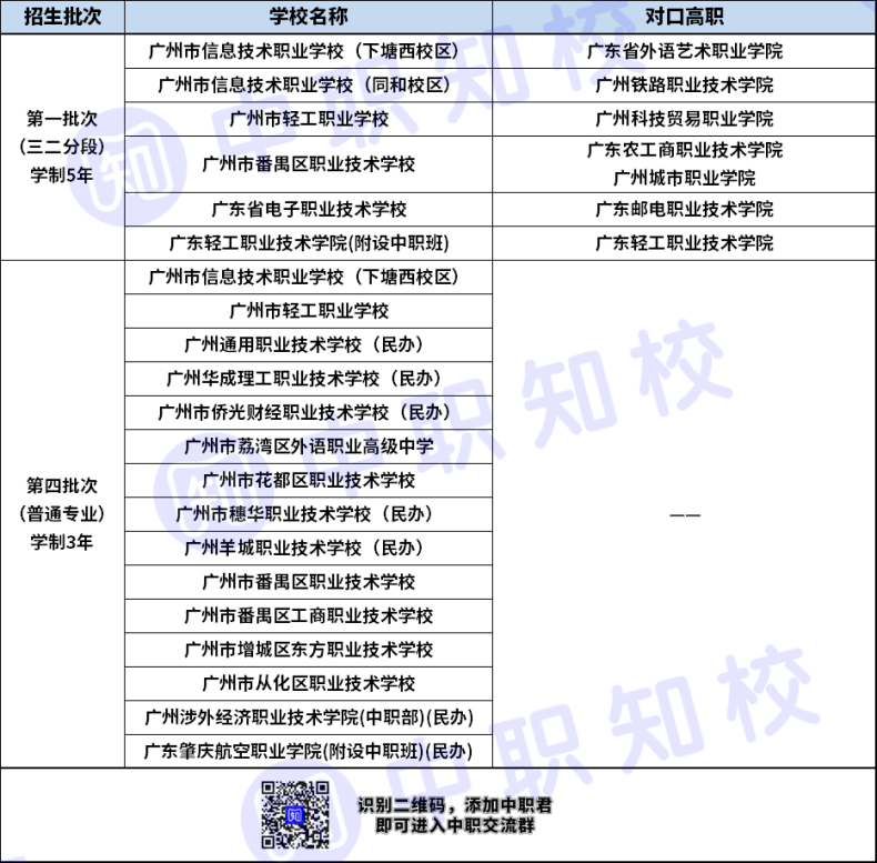 广州市计算机应用专业三二分段对口高职有哪些-1