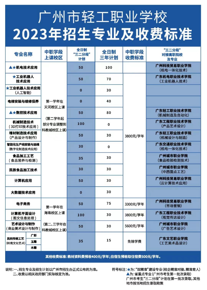 广州市轻工职业学校2023年招生简章-广东技校排名网