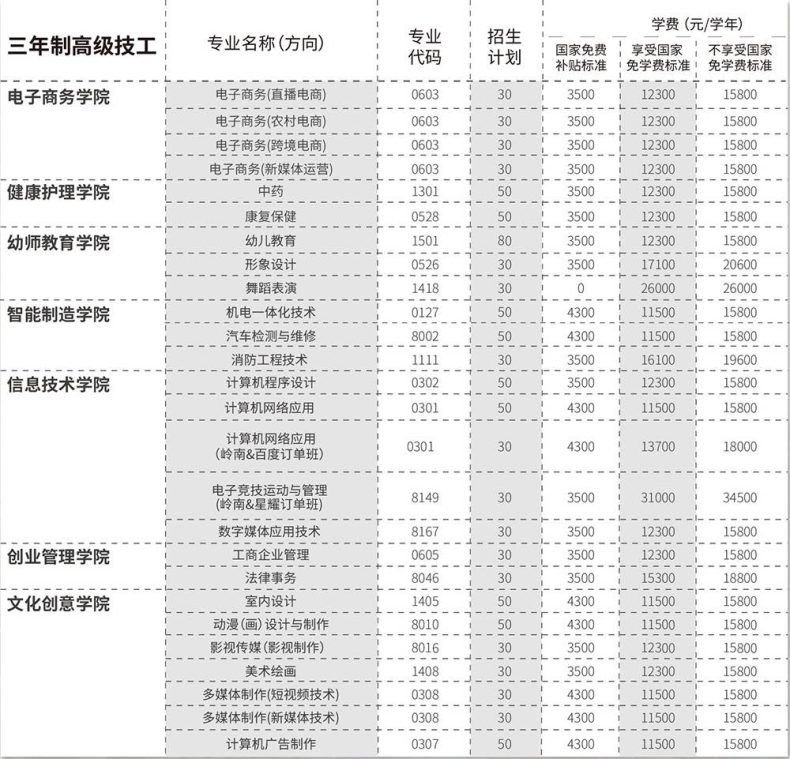 广东岭南现代技师学院是公办还是民办（附：2023年收费项目及标准）-广东技校排名网