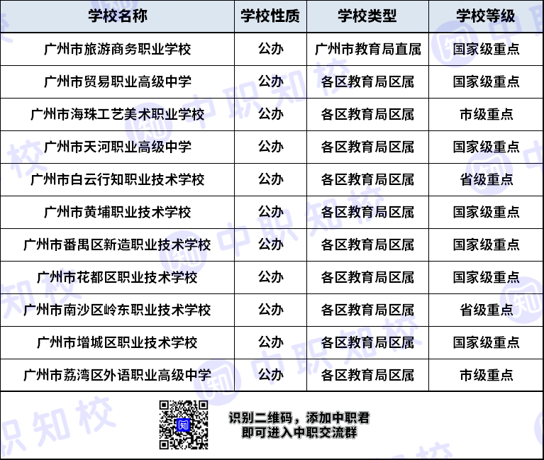 什么是职高（附：广州职业高中名单）-广东技校排名网