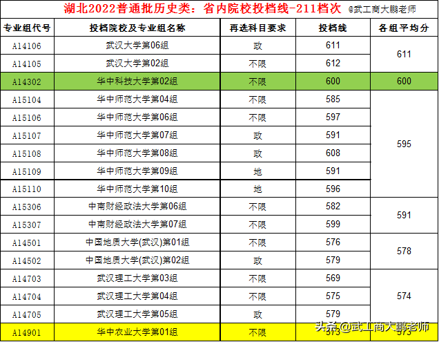 湖北分最低的公办二本（湖北大学历史类投档线2022）-广东技校排名网