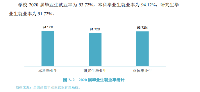 浙江农林大学就业率及就业前景怎么样（含2021届就业质量报告）