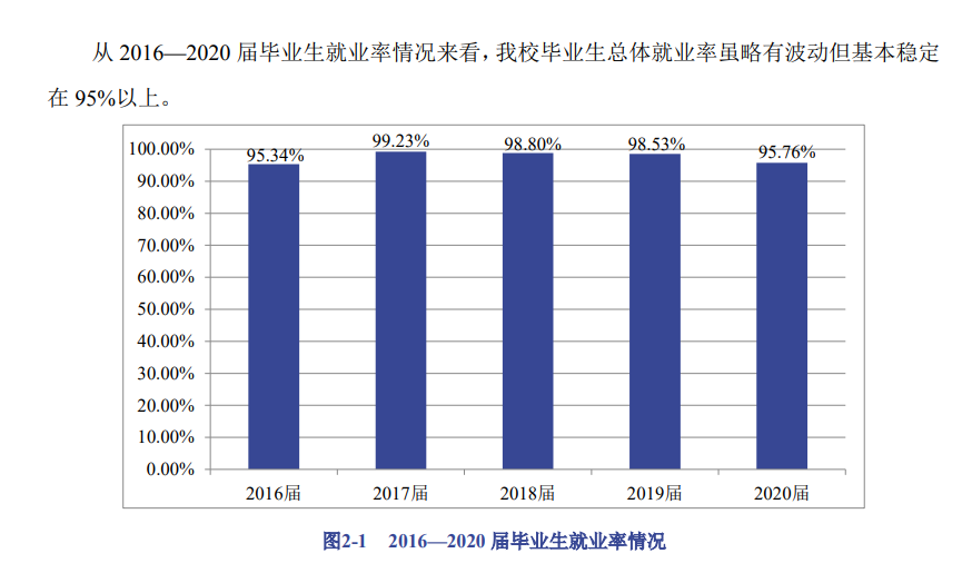 北京信息职业技术学院就业率及就业前景怎么样（含就业质量报告）