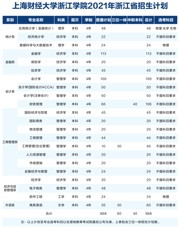 上海财经大学浙江学院学费多少钱一年-各专业收费标准