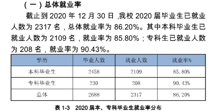 重庆工商大学派斯学院就业率及就业前景怎么样（含2021届就业质量报告）