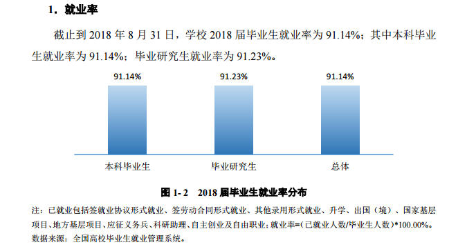 海南大学就业率及就业前景怎么样（含2021届就业质量报告）