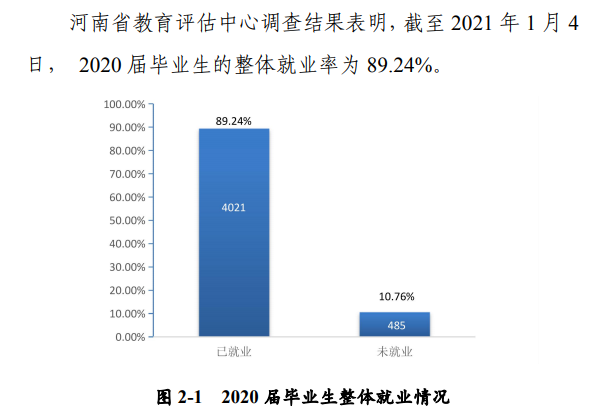 河南科技大学就业率及就业前景怎么样（含2021届就业质量报告）
