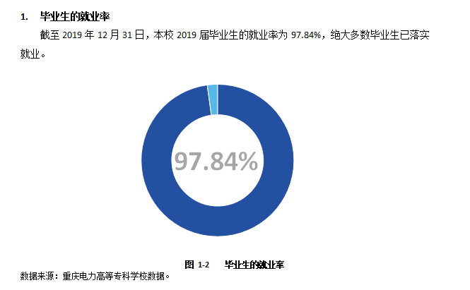 重庆电力高等专科学校就业率及就业前景怎么样（含2021届就业质量报告）