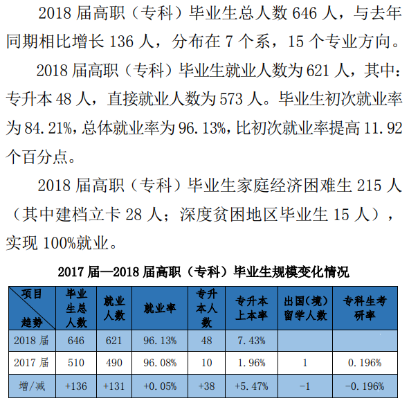 陕西艺术职业学院就业率及就业前景怎么样（含2021届就业质量报告）