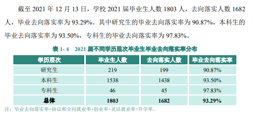 广东技术师范大学就业率及就业前景怎么样（含2021届就业质量报告）
