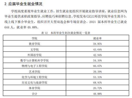 汉江师范学院就业率及就业前景怎么样（含2020-2021学年本科教学质量报告）