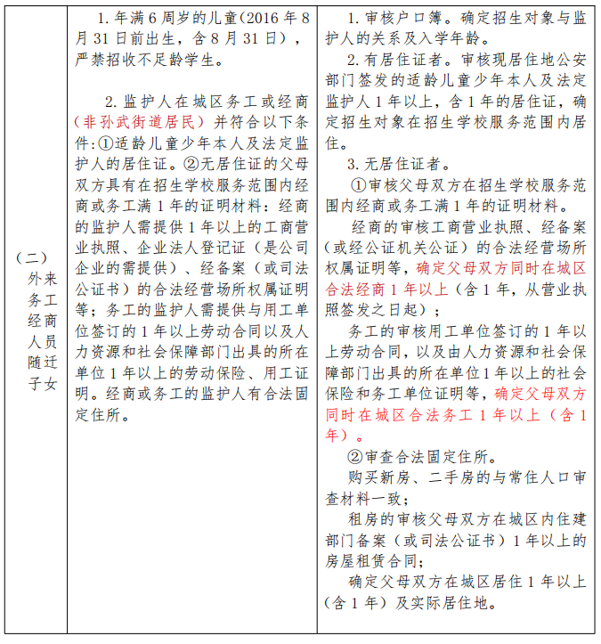 惠民县第三实验学校2022年最新招生简章（招生范围+报名资格和条件）-广东技校排名网