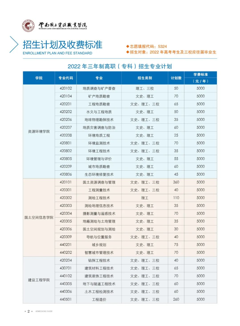 云南国土资源职业学院简介（附：2022年招生计划）-广东技校排名网