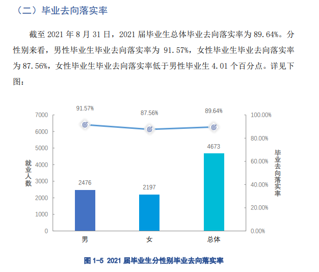 黄冈职业技术学院就业率及就业前景怎么样（含2021届就业质量报告）