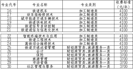 四川铁道职业学院单招学费多少钱一年-各专业收费标准