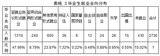 北京航空航天大学北海学院就业率及就业前景怎么样（含就业质量报告）