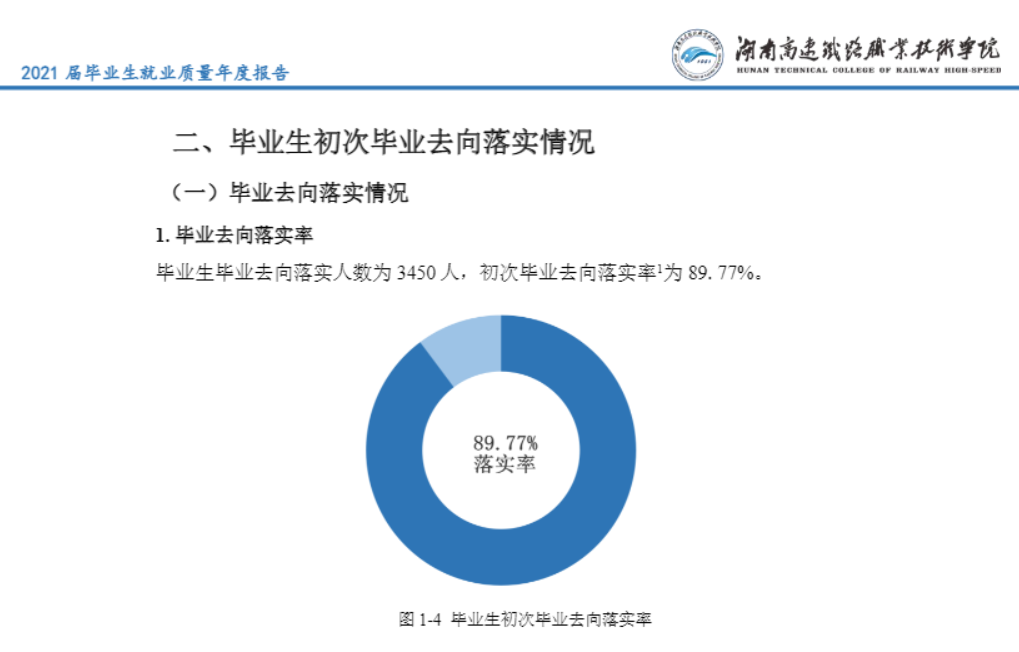 湖南高速铁路职业技术学院就业率及就业前景怎么样（含2021届就业质量报告）