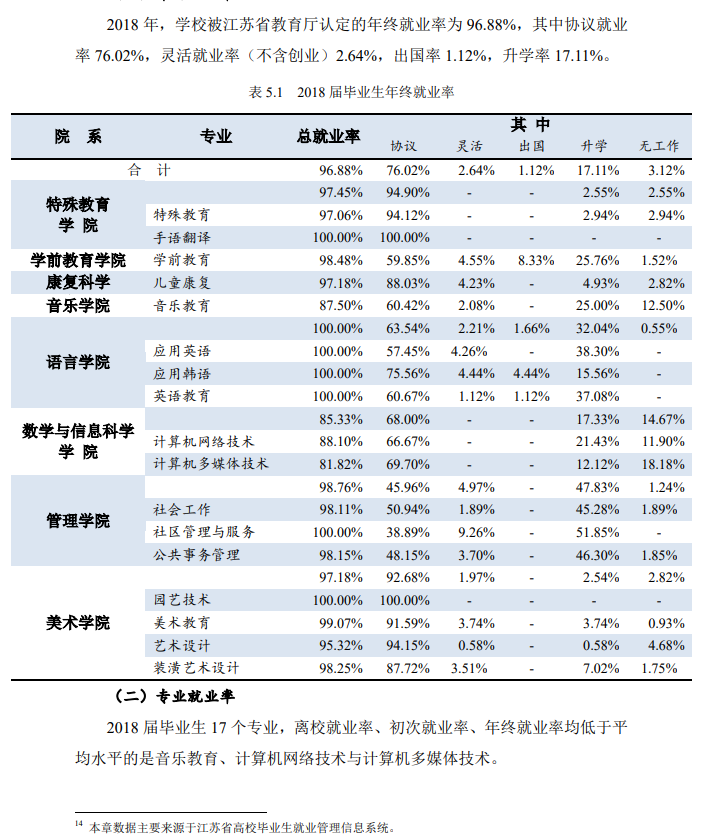 南京特殊教育师范学院就业率及就业前景怎么样（含就业质量报告）
