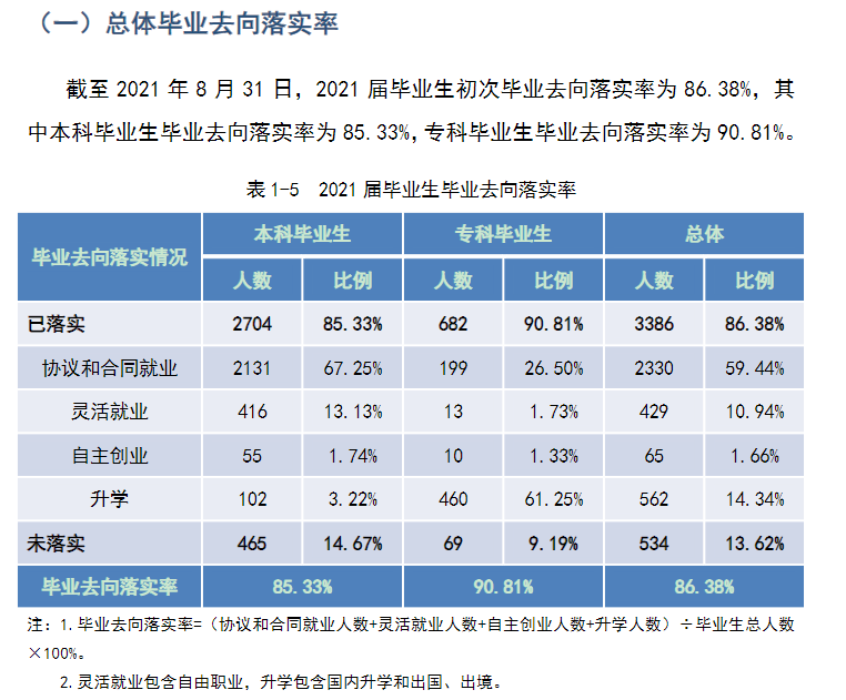 武汉工商学院就业率及就业前景怎么样（含2021届就业质量报告）