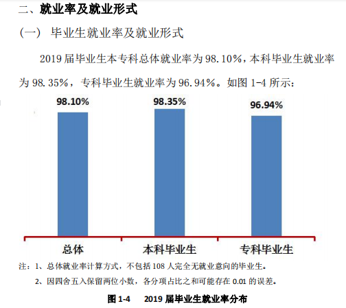 成都锦城学院就业率及就业前景怎么样（含2021届就业质量报告）