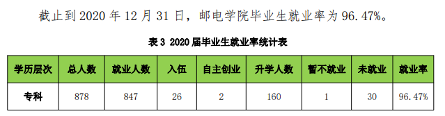 安徽邮电职业技术学院就业率及就业前景怎么样（含2021届就业质量报告）