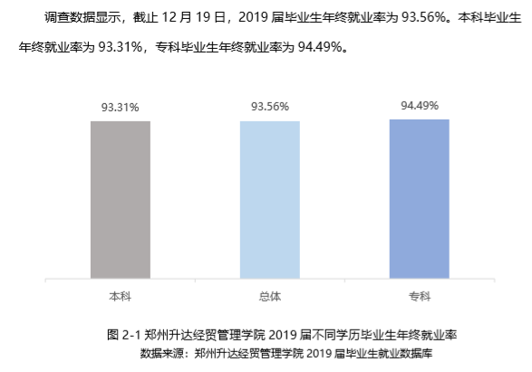 郑州升达经贸管理学院就业率及就业前景怎么样（含2021届就业质量报告）
