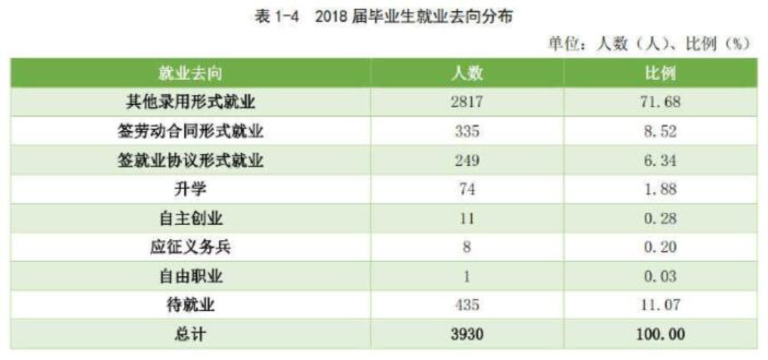 湖南环境生物职业技术学院就业率及就业前景怎么样（含2021届就业质量报告）