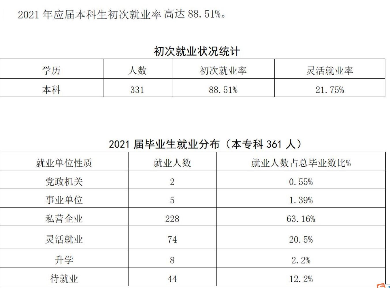 黑龙江工程学院昆仑旅游学院就业率及就业前景怎么样（含2020-2021学年本科教学质量报告）