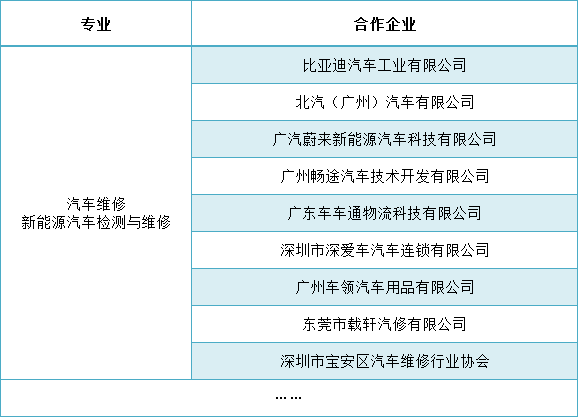 广东省环保技工学校的汽车维修、新能源汽车检测与维修专业好吗（附：校企合作单位）-广东技校排名网