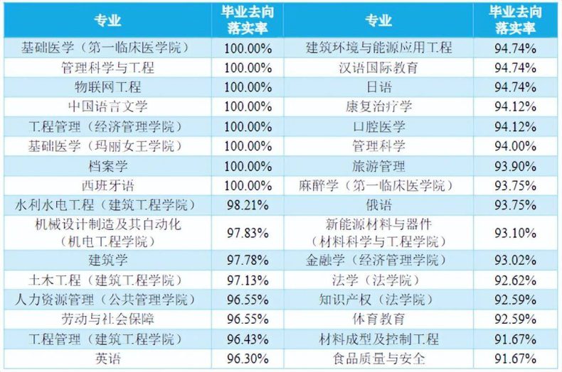 南昌大学哪些专业比较好-历年分数线是多少-1