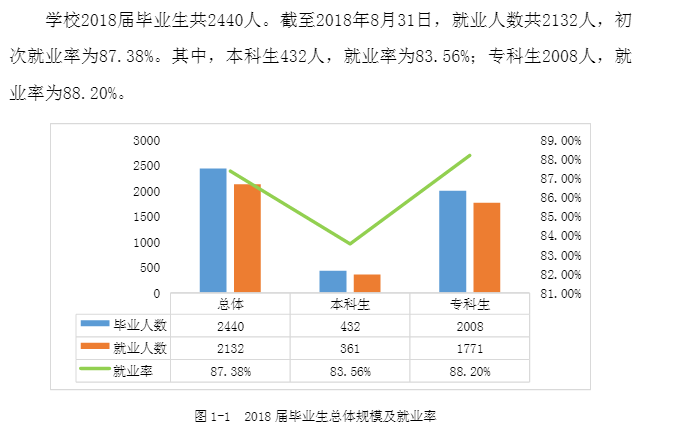 湖南医药学院就业率及就业前景怎么样（含2021届就业质量报告）
