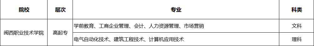 武夷学院2022成人高考招生简章（招生对象+报名时间及考试时间）-广东技校排名网