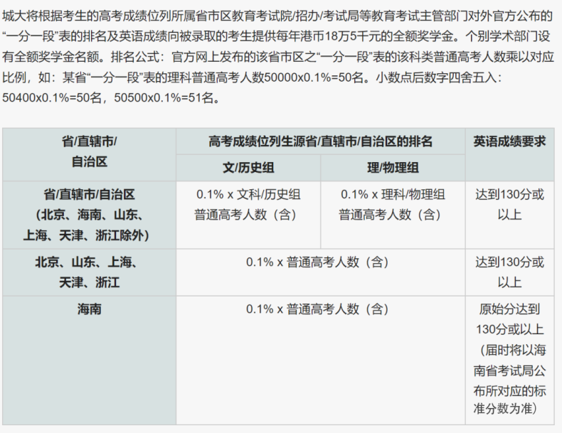 申请香港大学具体流程！（附：高考成绩要求、学费、奖学金等信息）-广东技校排名网