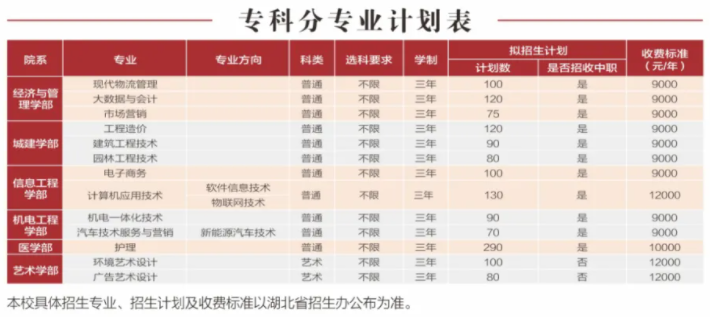 武汉城市学院学费多少钱一年-各专业收费标准
