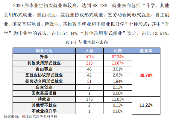 丽江师范高等专科学校就业率及就业前景怎么样（含2021届就业质量报告）