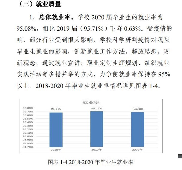 西宁城市职业技术学院就业率及就业前景怎么样（含高等职业教育质量年度报告（2021年））