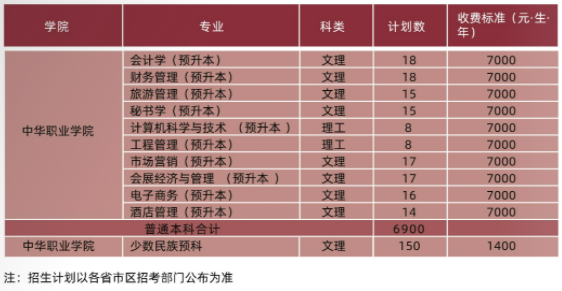 云南财经大学学费多少钱一年-各专业收费标准